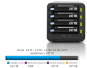 Projet Drobo